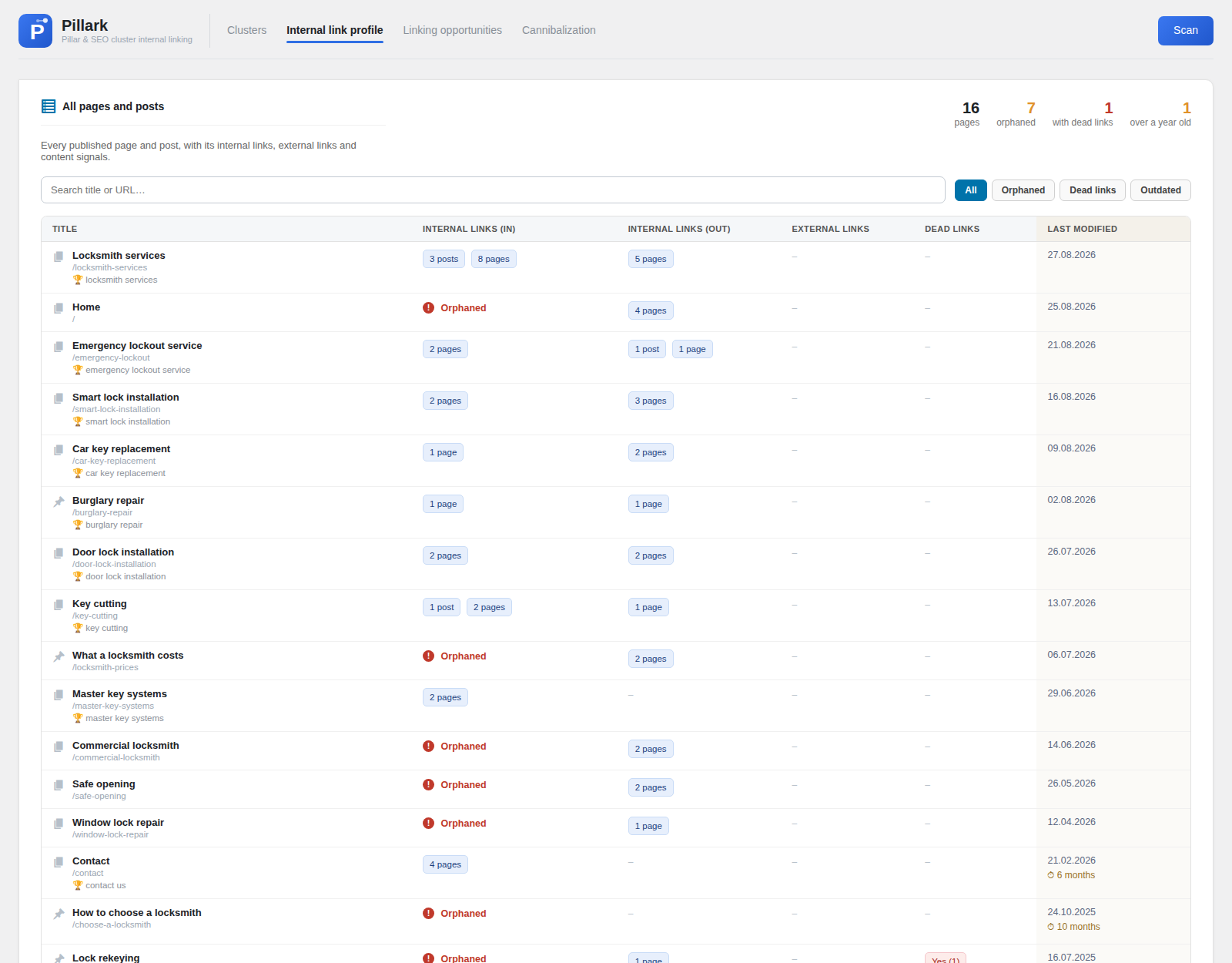 The internal link profile table listing every page with its links in, links out, external links and dead links.